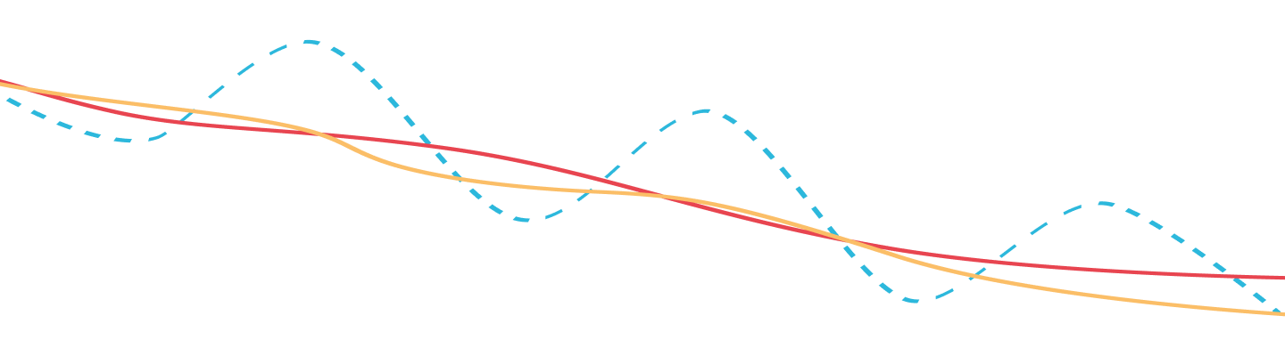 trading-line